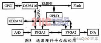 基于SCA規(guī)范的FPGA硬件抽象層設(shè)計(jì)