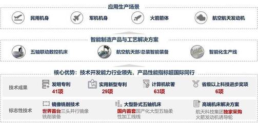 36氪獨家 | 「拓璞科技」完成5億元C輪融資，為航空航天企業(yè)提供智能制造裝備和解決方案