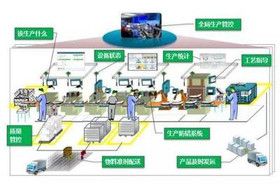 將智能工廠講得很很很透徹的文章!【智能工廠的建設模式】