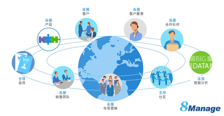 8Manage:提速10倍!筑建高效一體化裝配式企業軟件