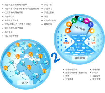 8MSaaS 工時表管理