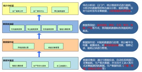 acrel 7000工業能耗管理平臺