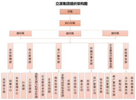 永州市民營企業服務中心招聘公告