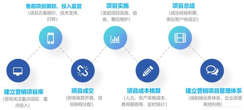 oa系統如何打造企業項目化管理