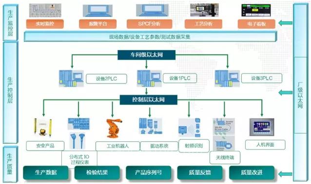 智能工廠建設整體解決方案_生產_管理_企業