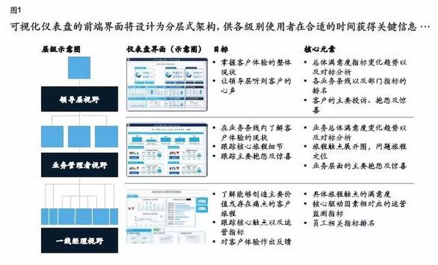 關注體驗,邁向卓越:企業如何打造完善的客戶體驗監測管理系統