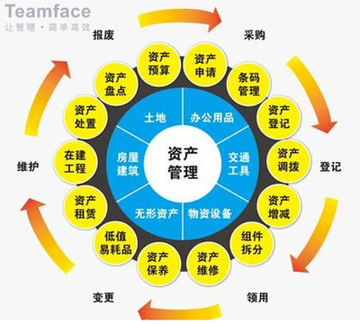 企業固定資產與設備管理有什么應用功能