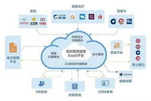 對低效流程進行標準化管理,每刻報銷用財務共享理念服務大中型企業