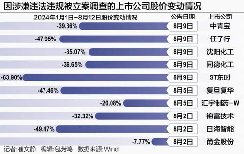 11天內(nèi),10家公司被查