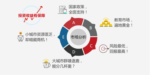 教育培訓(xùn)加盟哪家好