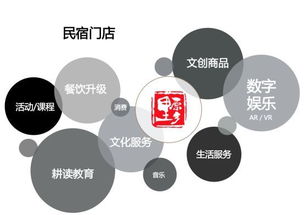 原鄉(xiāng)里品牌升級深化鄉(xiāng)村產(chǎn)業(yè),打造資源平臺