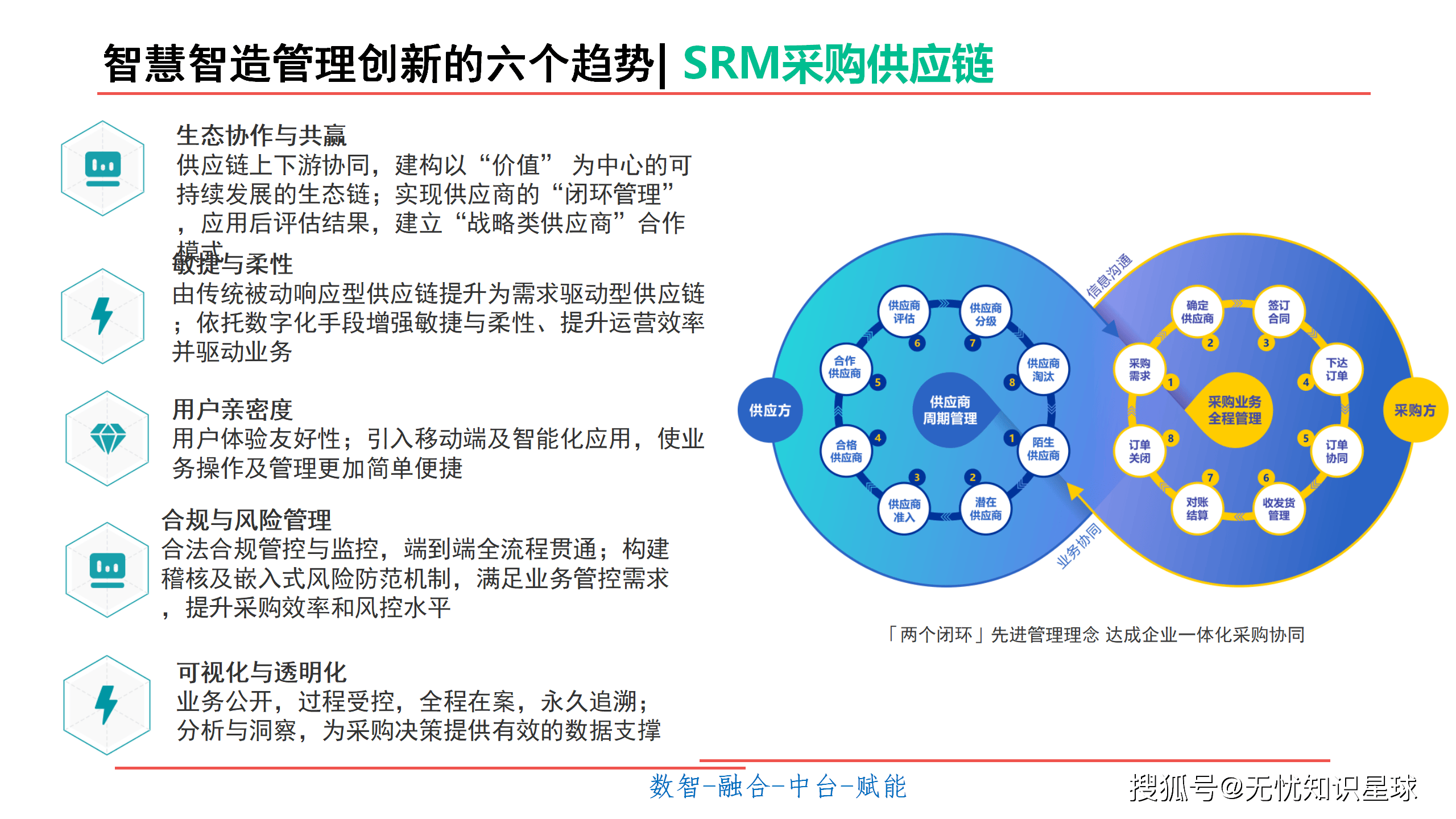 智慧制造:開啟未來工廠的數(shù)字化之旅(ppt)_管理_企業(yè)_生產(chǎn)