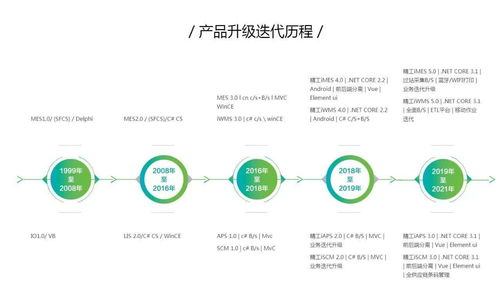 企業(yè)數(shù)字化轉(zhuǎn)型為什么很難轉(zhuǎn)成功 精工提供制造行業(yè)數(shù)字化工廠全流程解決方案