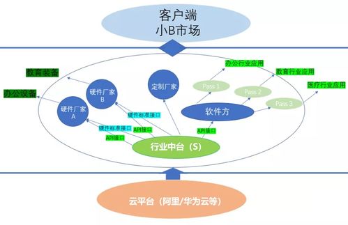 產(chǎn)品設(shè)計(jì) 用實(shí)際案例,手把手教你寫brd 商業(yè)需求文檔