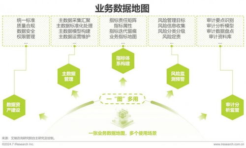 2024中國(guó)企業(yè)數(shù)據(jù)治理白皮書(shū) 發(fā)布 企業(yè)數(shù)據(jù)治理勢(shì)在必行
