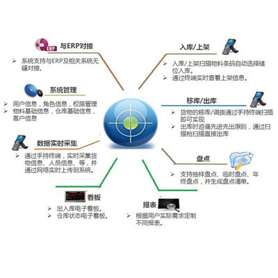 ucskype智慧工廠信息化項(xiàng)目GC1.0.5/企業(yè)管理系統(tǒng)/MES/ERP/CRM/SCM/PDM/系統(tǒng)定制