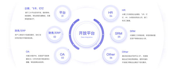 云端企業(yè)資產(chǎn)管理系統(tǒng)EAM | 幫助企業(yè)實(shí)現(xiàn)資產(chǎn)全生命周期管理和監(jiān)控 - 易點(diǎn)易動(dòng)