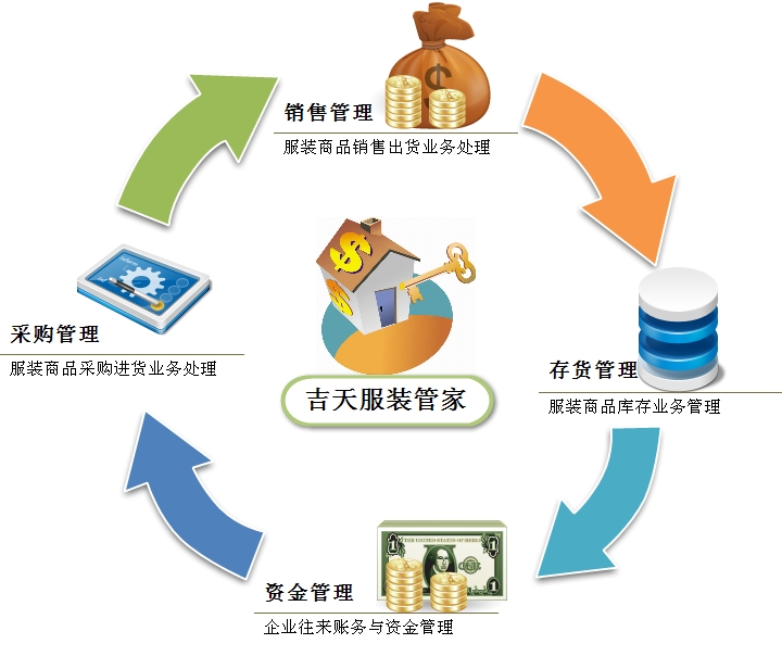 吉天科技-讓您的企業(yè)管理更簡(jiǎn)易