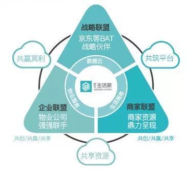 藍(lán)光進(jìn)化論 | “兩只手”卡位現(xiàn)代服務(wù)業(yè),搶灘萬(wàn)億級(jí)藍(lán)海市場(chǎng)