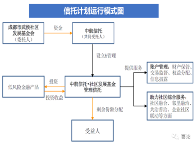 預(yù)付類(lèi)資金服務(wù)信托研究初探