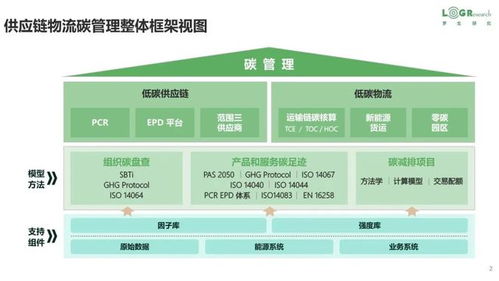 如何打造低碳供應(yīng)鏈 低碳供應(yīng)鏈案例 政策全面梳理