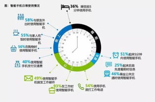 移動(dòng)企業(yè)服務(wù)產(chǎn)品的市場(chǎng)是巨大泡沫 還是真風(fēng)口