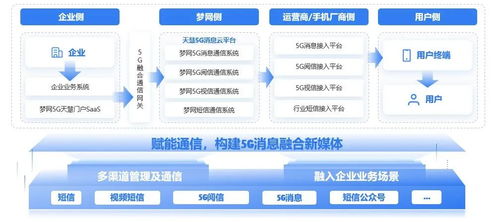 夢網天慧5g消息云平臺獲中國軟件行業協會 2025年度優秀軟件產品