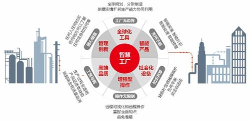 用友nc系統是面向大型企業世界級高端管理軟件