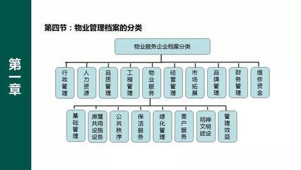 物業檔案管理手冊培訓PPT
