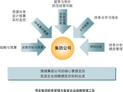 用友nc 正版 集團軟件, 財務(wù)軟件, 進銷存軟件 榮興軟件