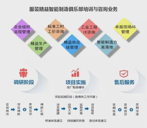 服裝企業(yè)管理者的挑戰(zhàn) 精細化與精益化管理