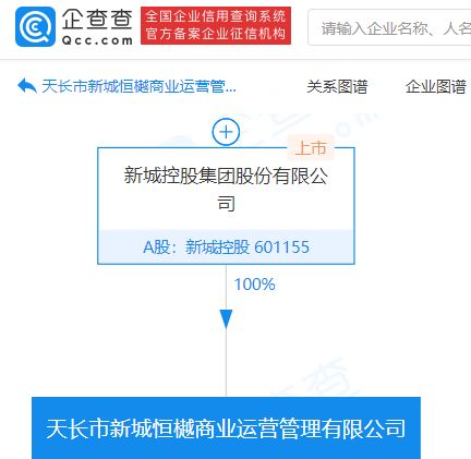 新城控股成立商業運營管理公司,持股100