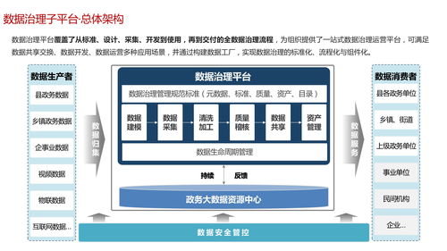 政務服務一網通辦云平臺及智慧政務大數據資源中心建設方案
