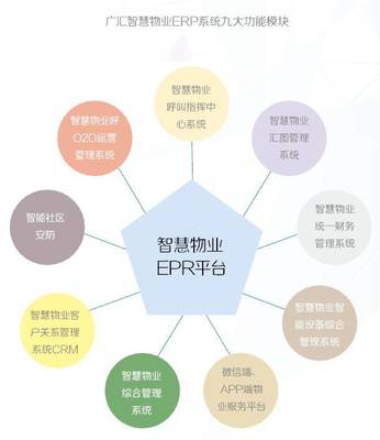 2019物業智慧報告 | 廣匯物業:智慧賦能帶來企業雙豐收
