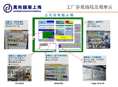 走進上海萬向錢潮參觀考察-對標學習萬向錢潮企業的精益實施與應用