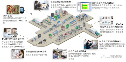 【智能工廠】上海東富龍生物制藥系統裝備智能工廠