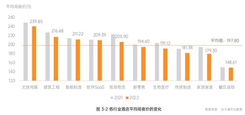 5大發現 分貝通 2022 2023一體化企業支出管理報告 正式發布