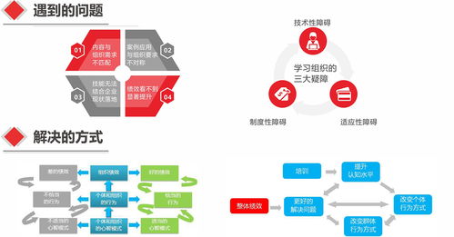 企業管理內化項目