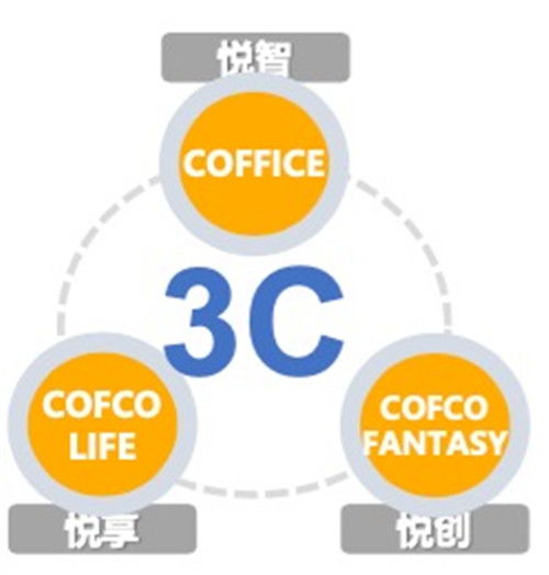 商辦寒冬,看大悅城控股北京大區寫字樓與產業管理中心如何破局