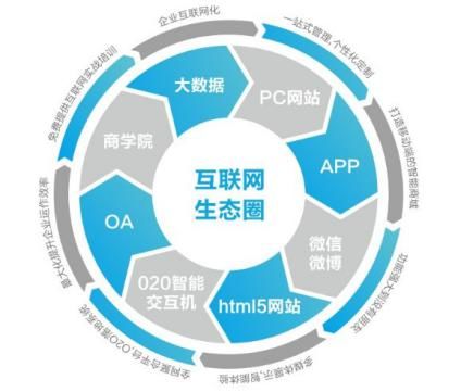 上海赟熹廣告 重寫廣告行業新模式上海赟熹廣告 重寫廣告行業新模式